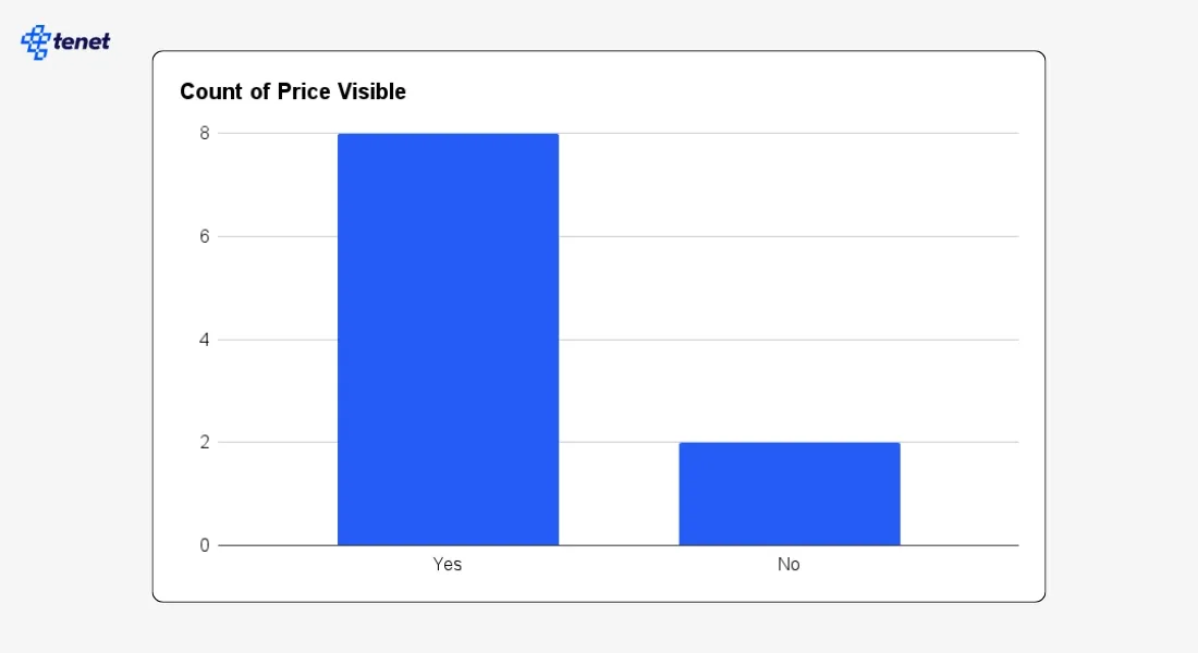 pricing visibility.webp