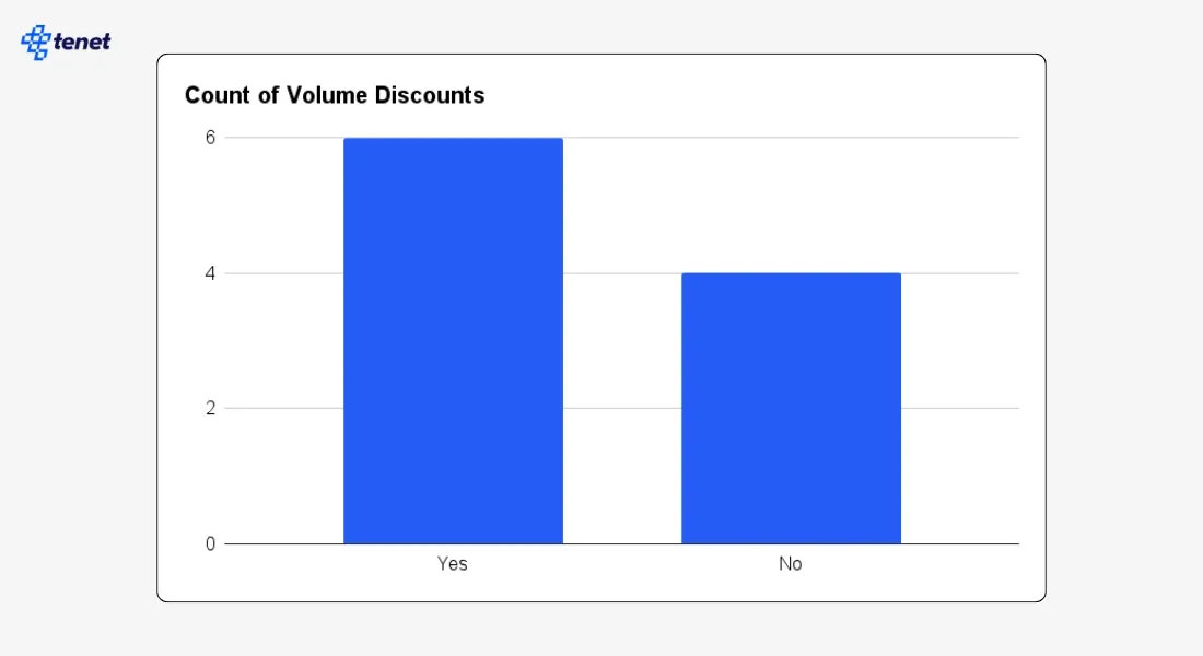 volume discounts.webp