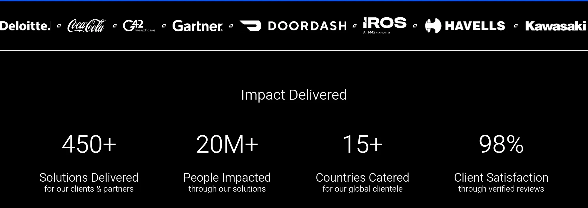 10 Best CRO Agencies In London 13.webp