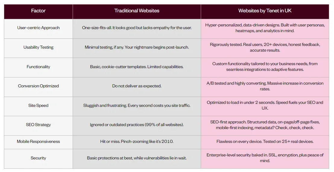 10 Best Web Design Agencies in the UK to Hire (2025) 2.webp