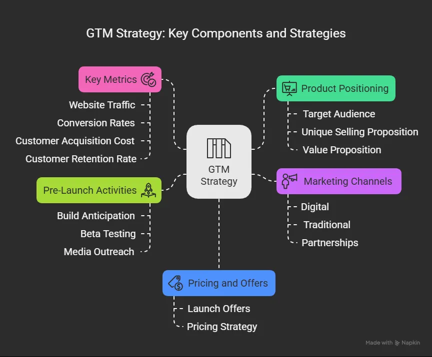 10 Product Development Strategies That Work in 2025 11.webp