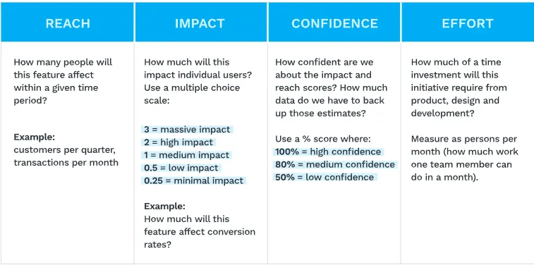 10 Product Development Strategies That Work in 2025 14.webp