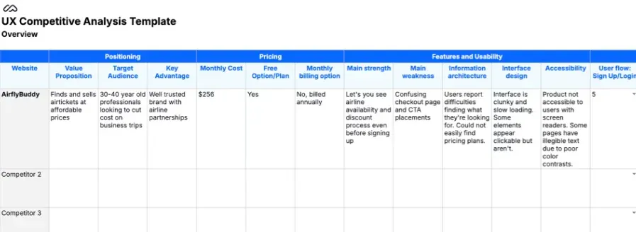 10 Product Development Strategies That Work in 2025 17.webp