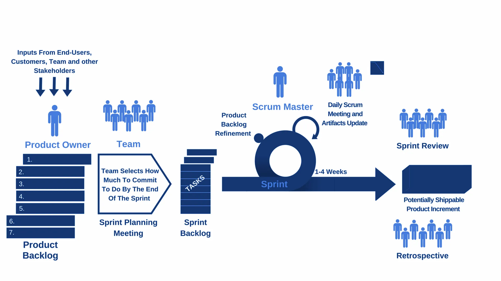 10 Product Development Strategies That Work in 2025 19.webp