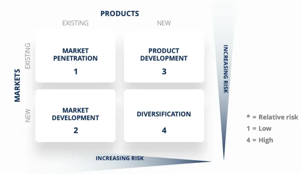10 Product Development Strategies That Work in 2025 20.webp