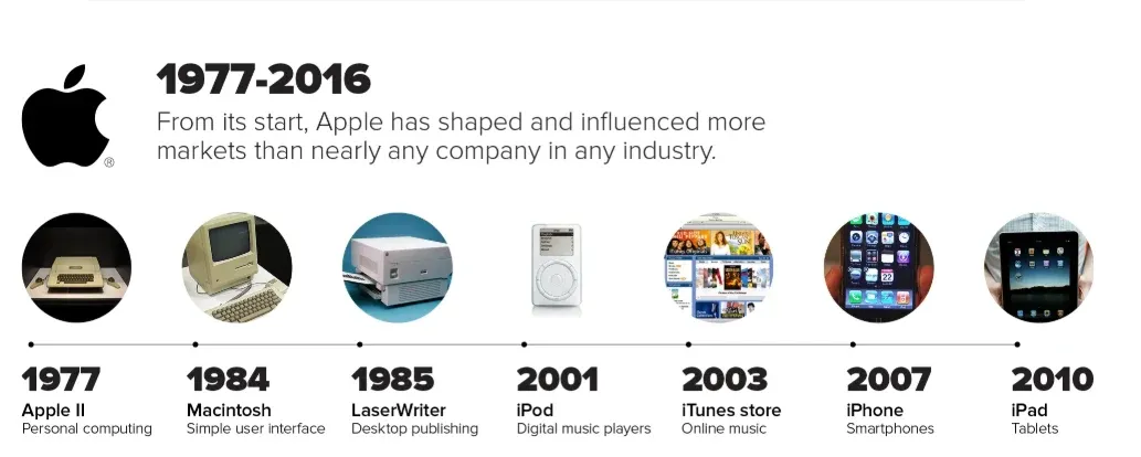10 Product Development Strategies That Work in 2025 2.webp