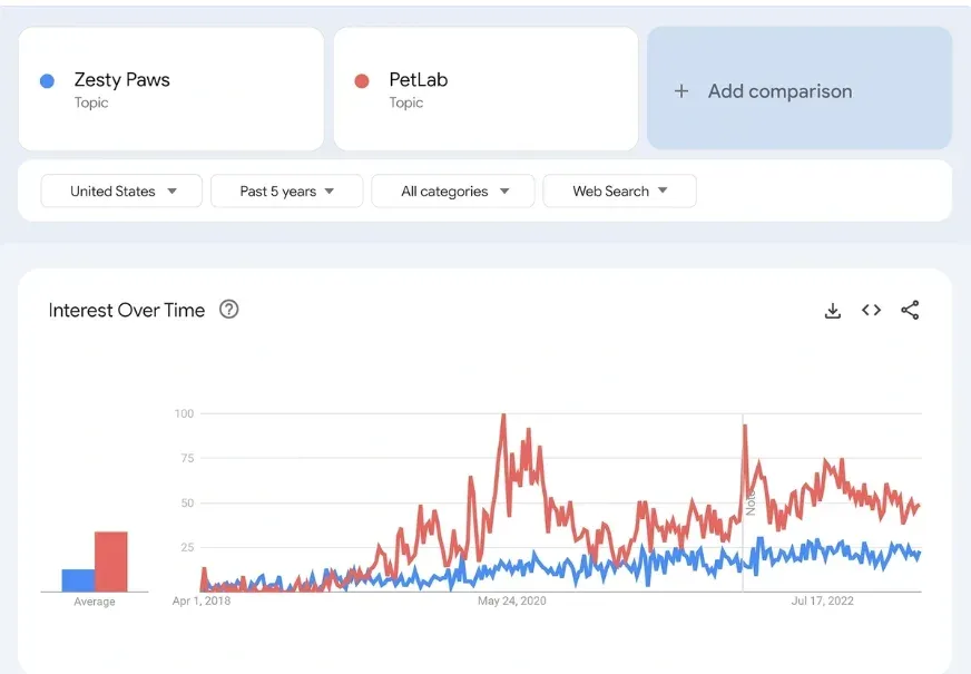 10 Product Development Strategies That Work in 2025 4.webp