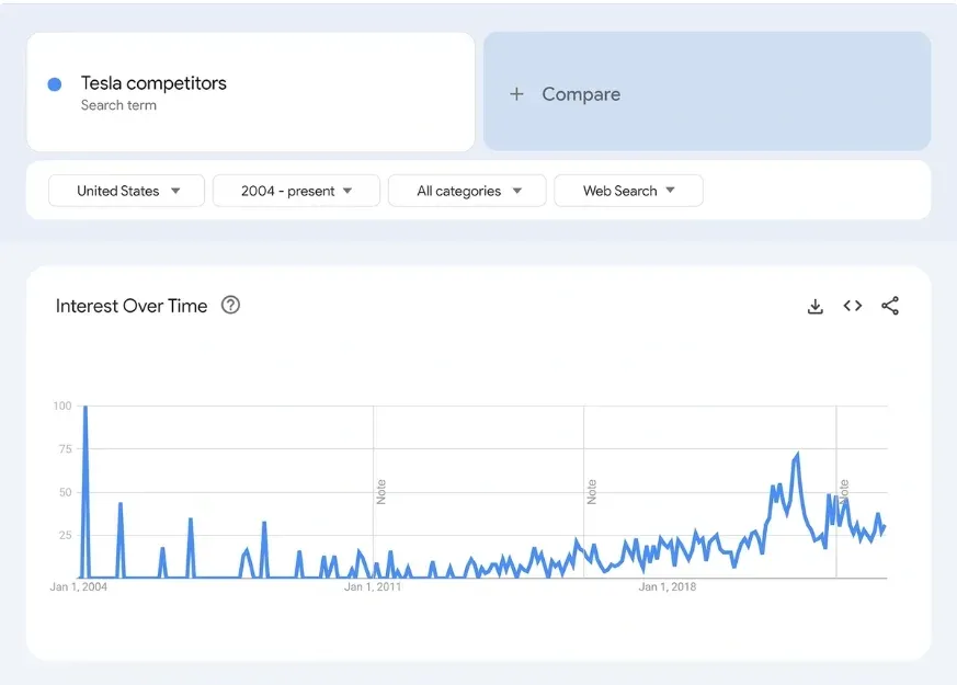 10 Product Development Strategies That Work in 2025 6.webp