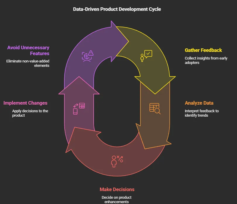 10 Product Development Strategies That Work in 2025 7.webp