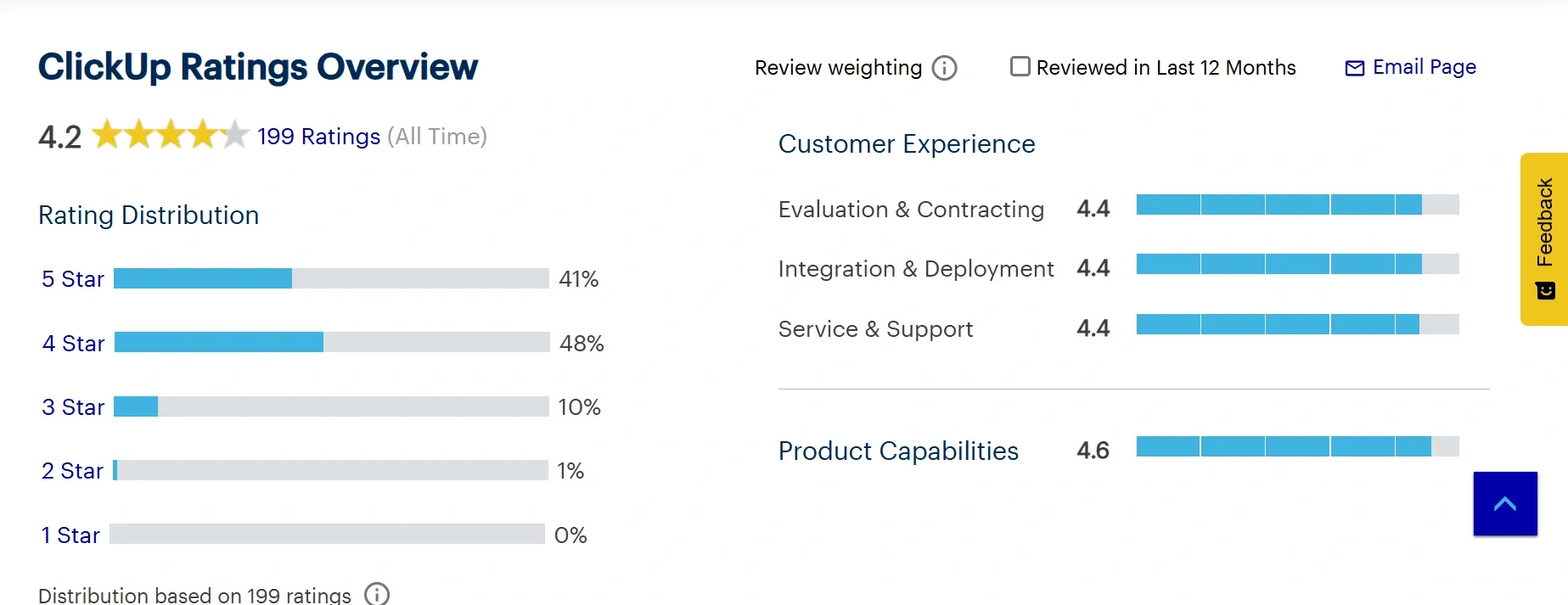 15 SaaS Marketing Strategies That Work in 2025 17.webp