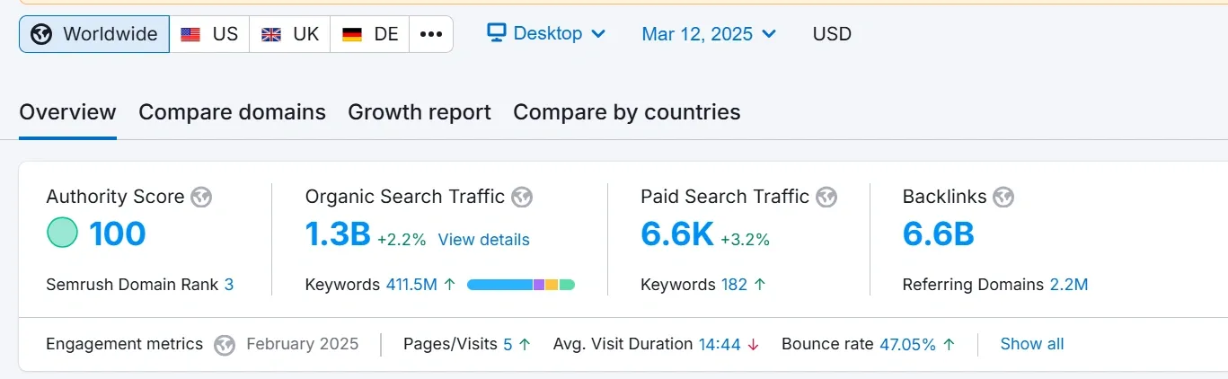 15 SaaS Marketing Strategies That Work in 2025 32.webp