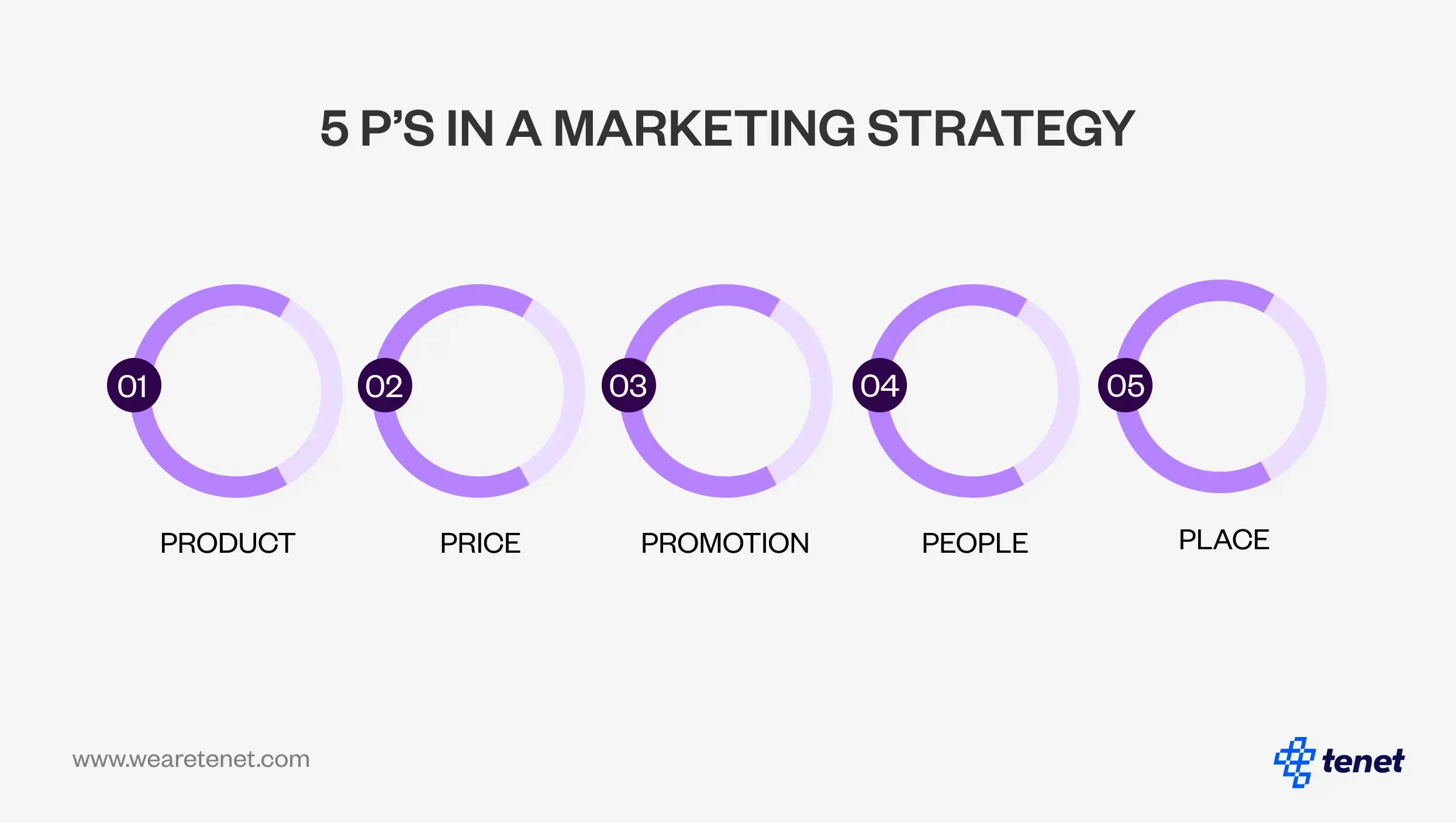 5 P’S IN A MARKETING STRATEGY.webp