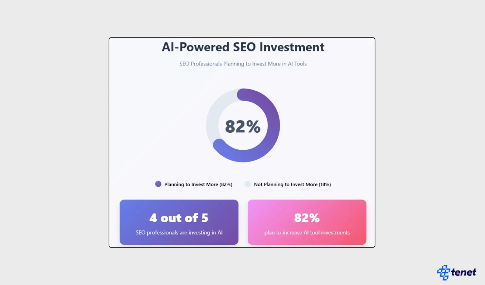 60+ AI SEO Statistics You Must Know in 2025 12.webp