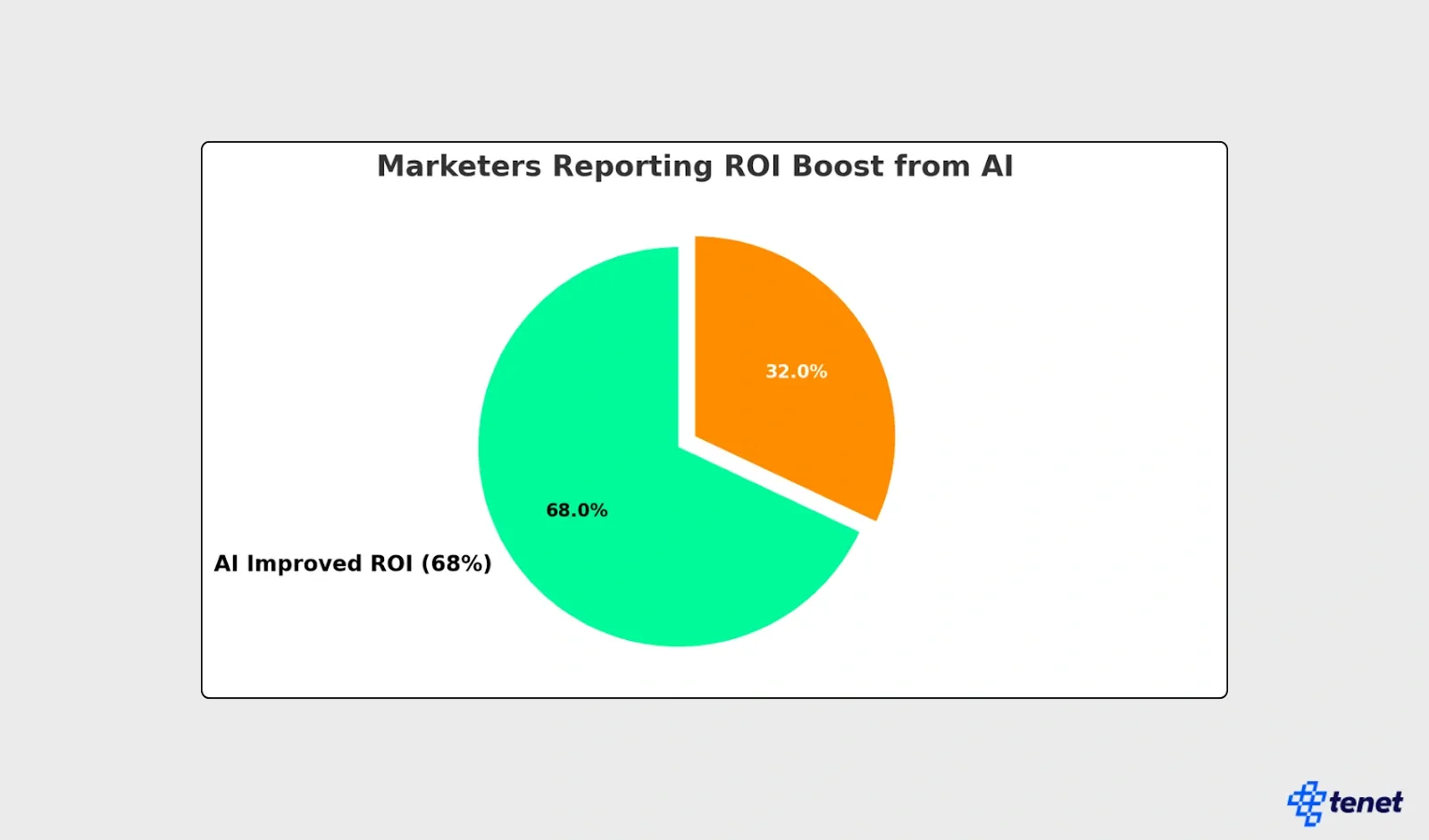 60+ AI SEO Statistics You Must Know in 2025 13.webp