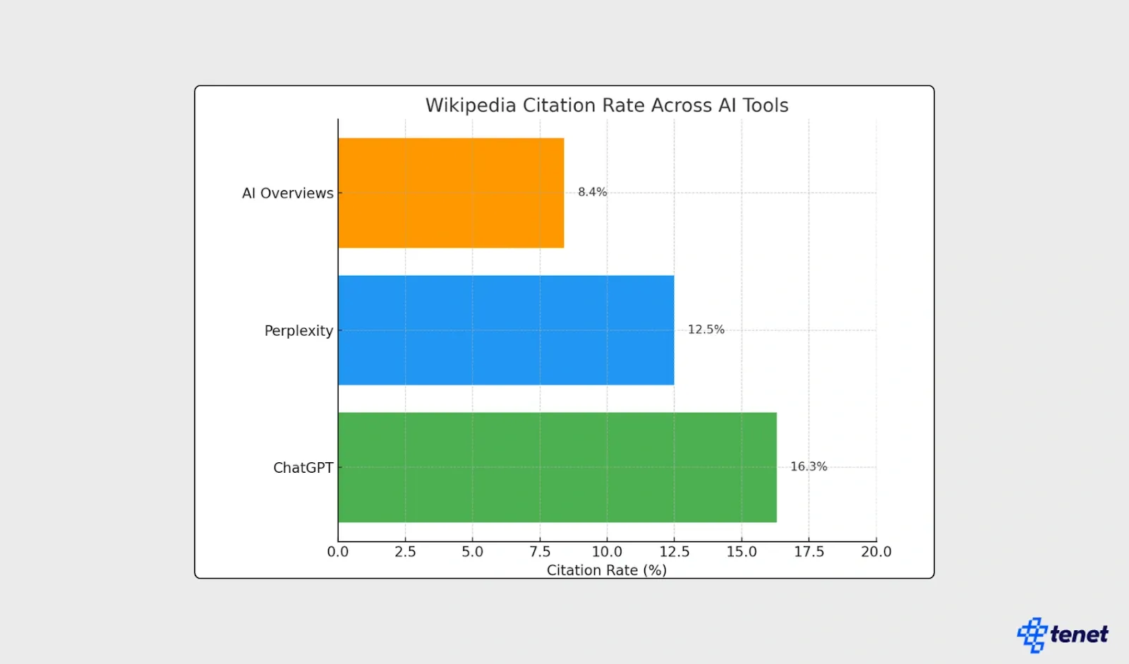 60+ AI SEO Statistics You Must Know in 2025 14.webp