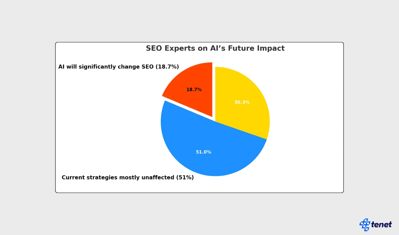 60+ AI SEO Statistics You Must Know in 2025 15.webp