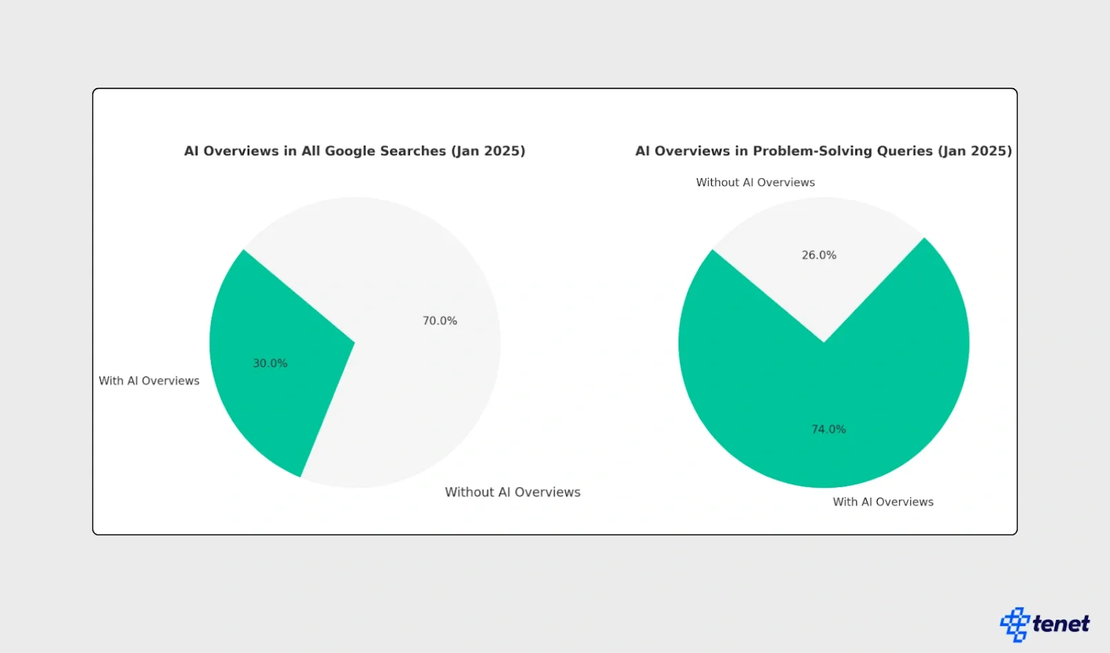 60+ AI SEO Statistics You Must Know in 2025 1.webp