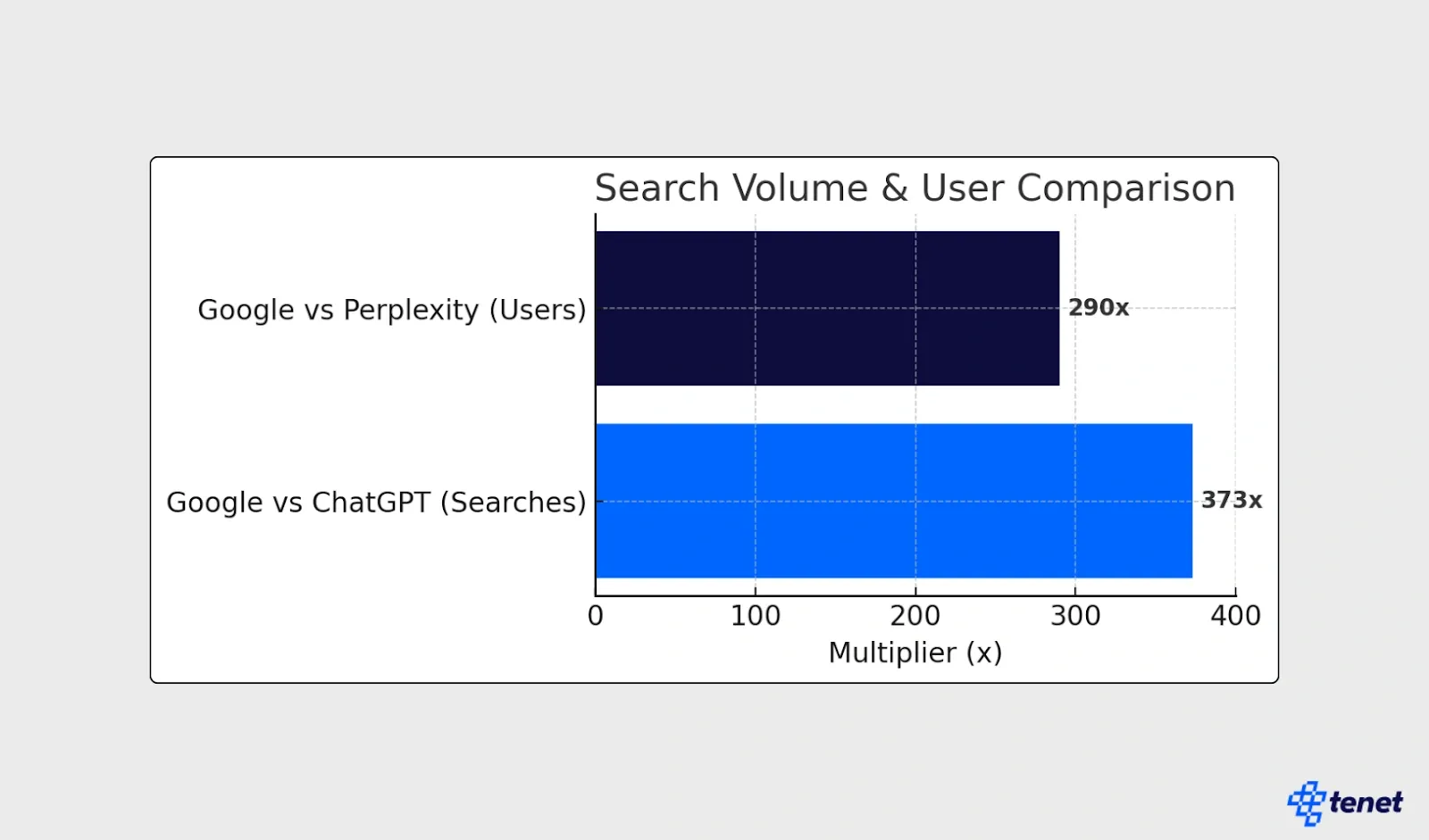 60+ AI SEO Statistics You Must Know in 2025 3.webp
