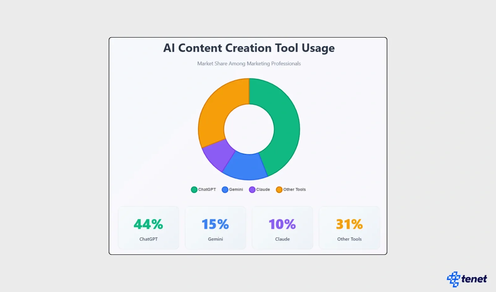 60+ AI SEO Statistics You Must Know in 2025 7.webp