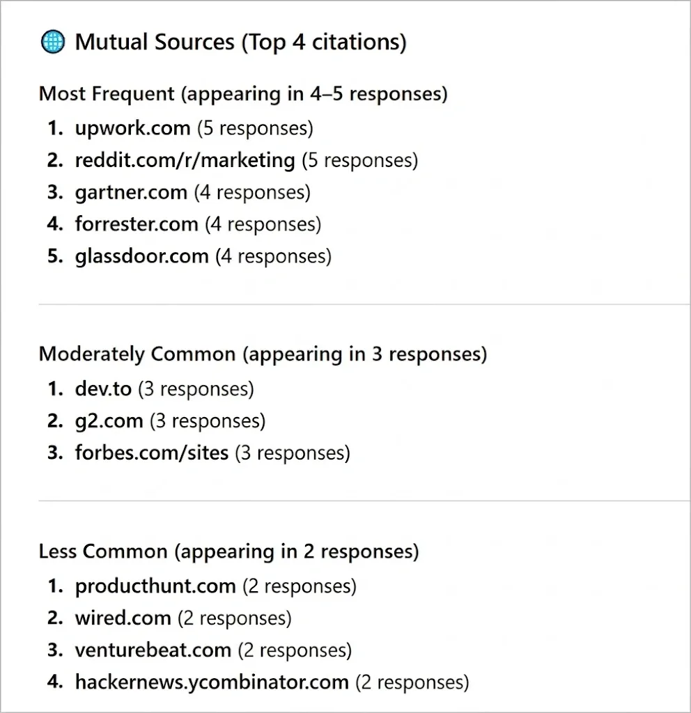 An illustration showing list of websites
