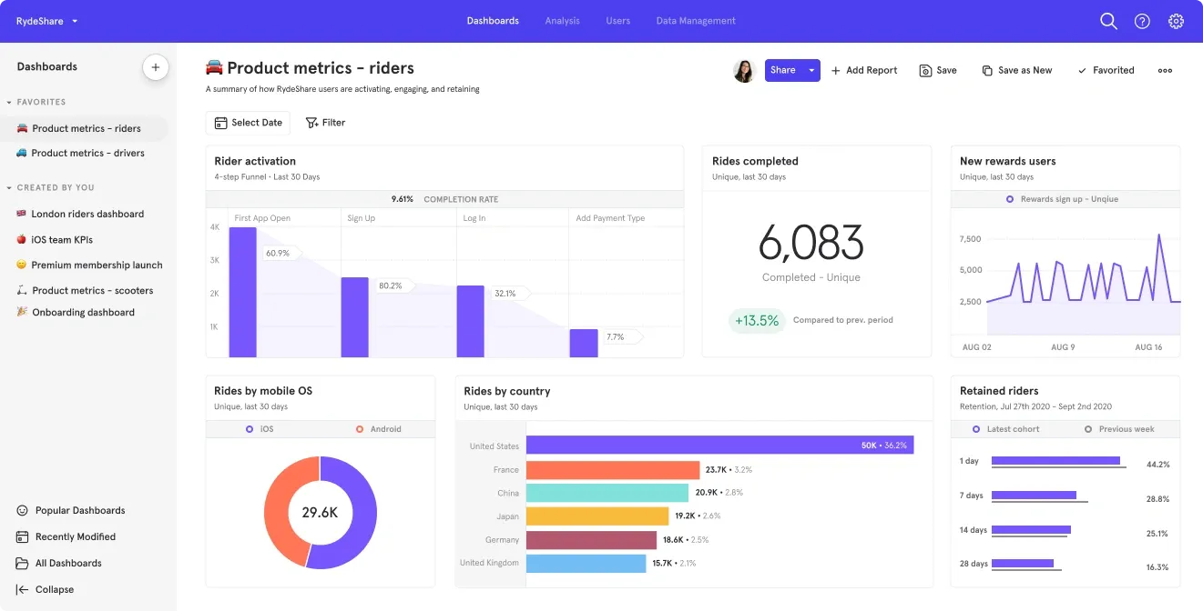 Analytical Dashboards