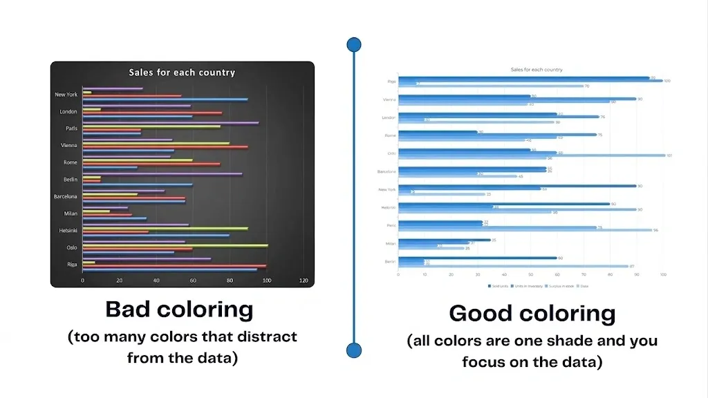 Apply Color and Visual Psychology