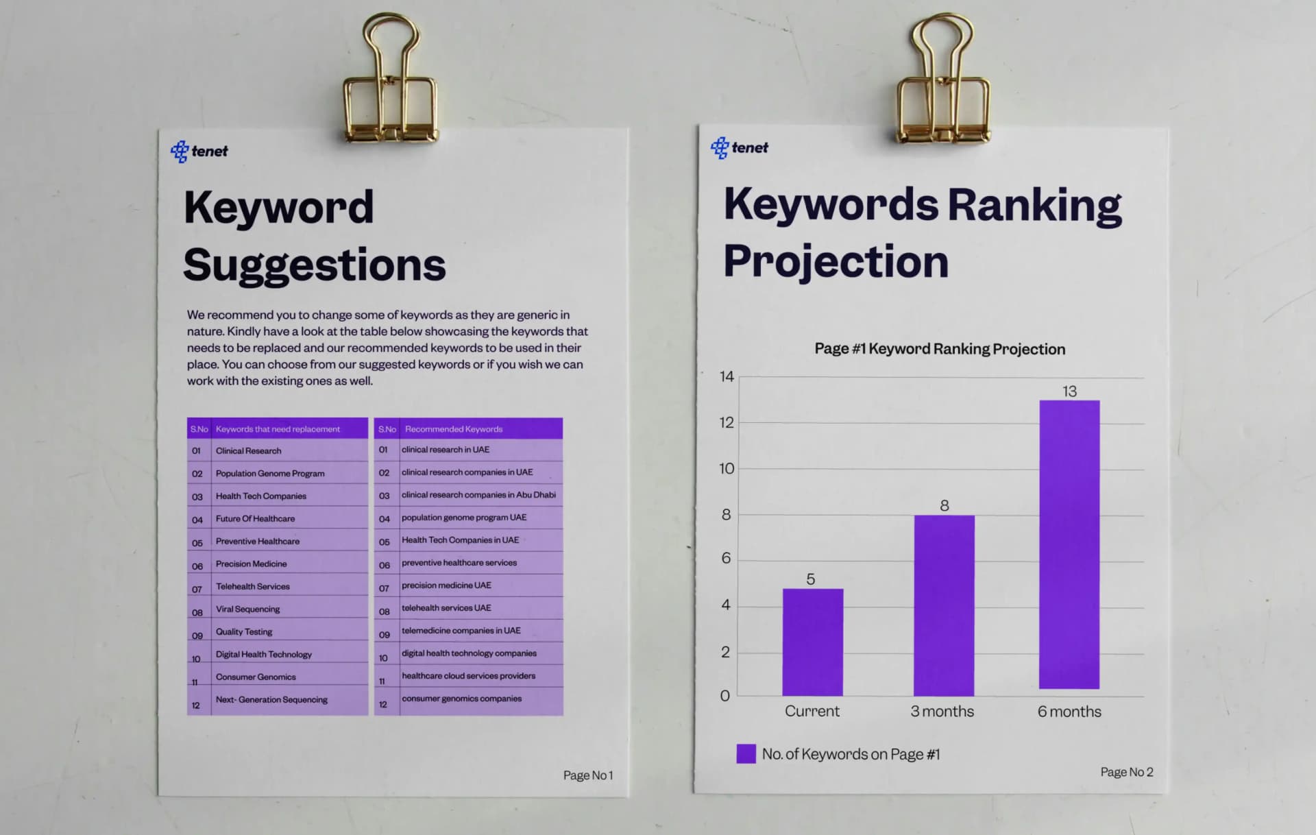 G42 Healthcare Background