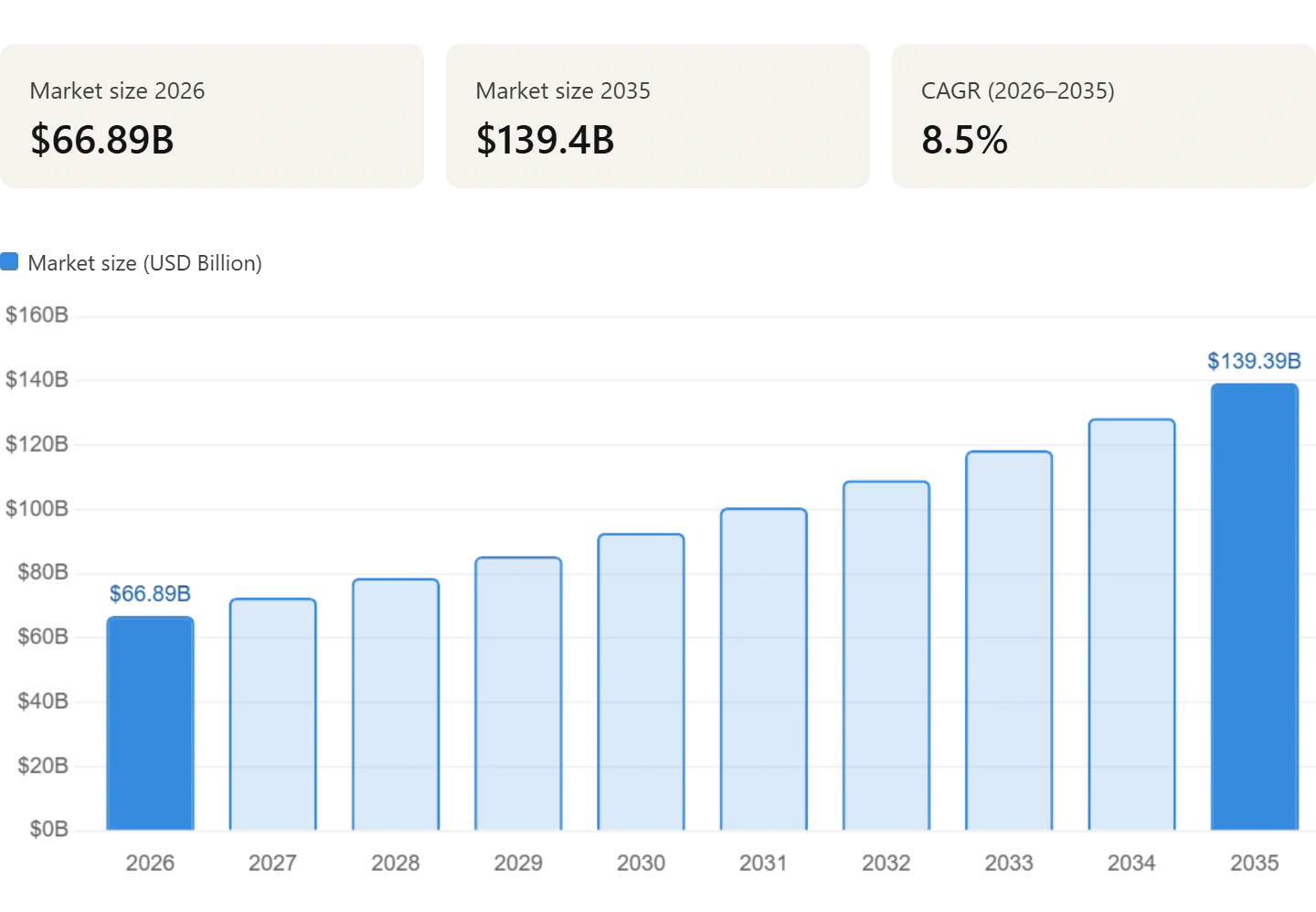 Best web design companies Intro