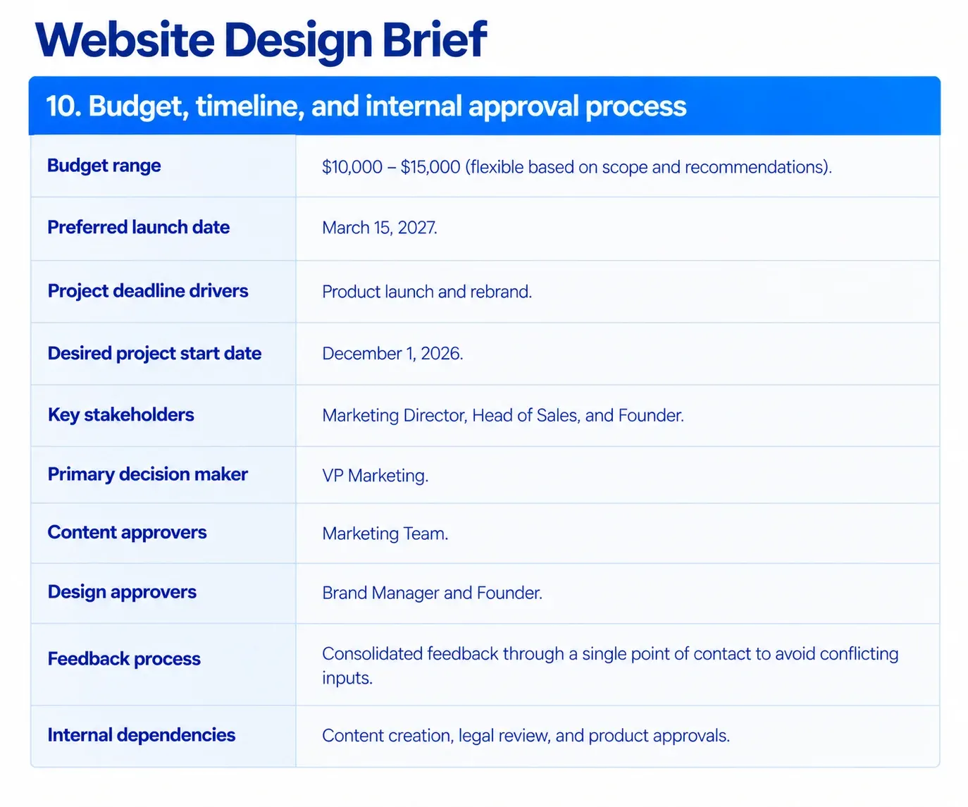 Budget, timeline, and internal approval process