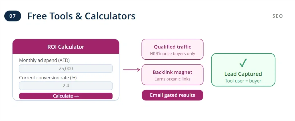 Build Resource Pages and Tools That Attract Qualified Traffic