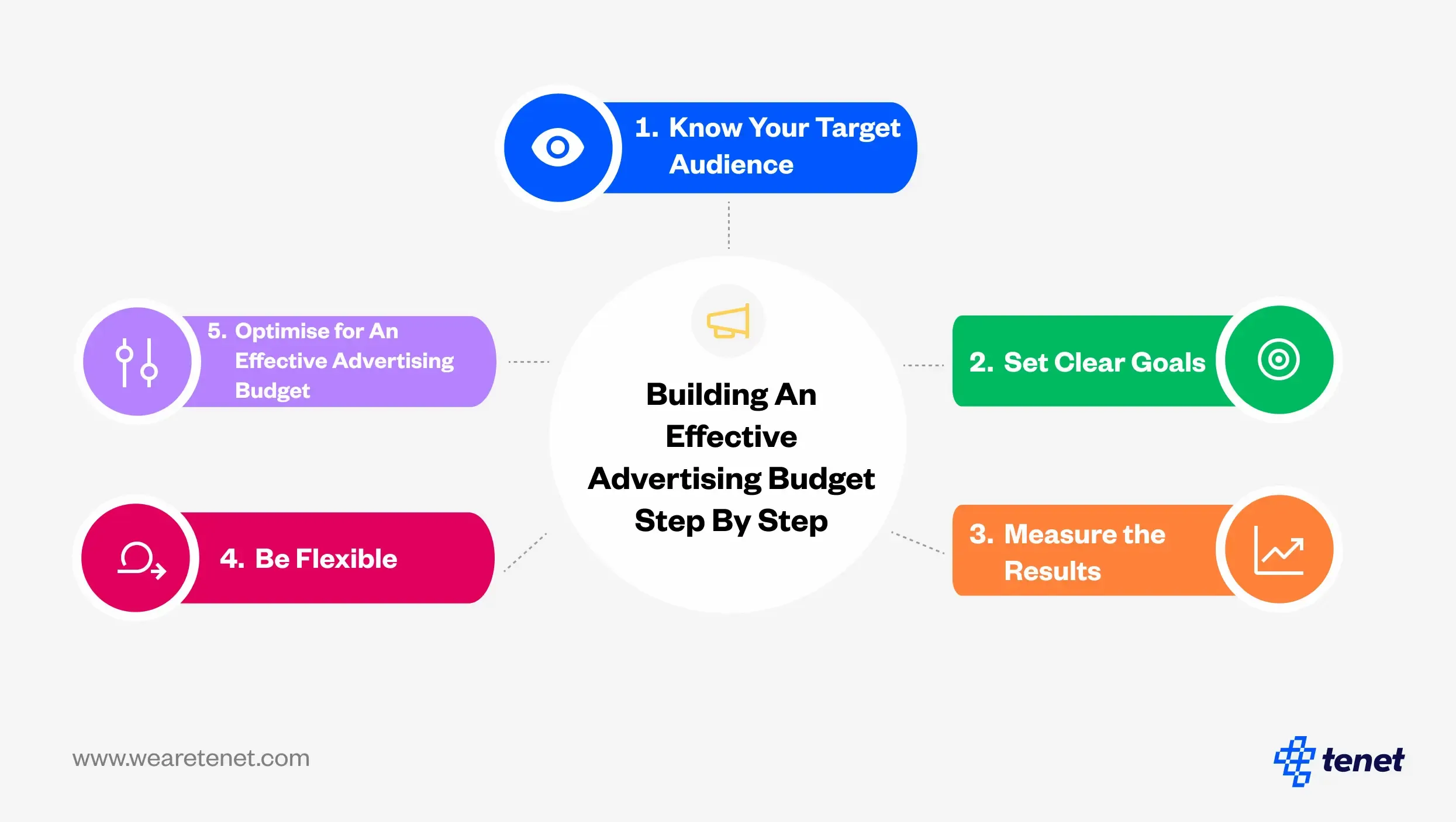 Building An Effective Advertising Budget Step By Step.webp