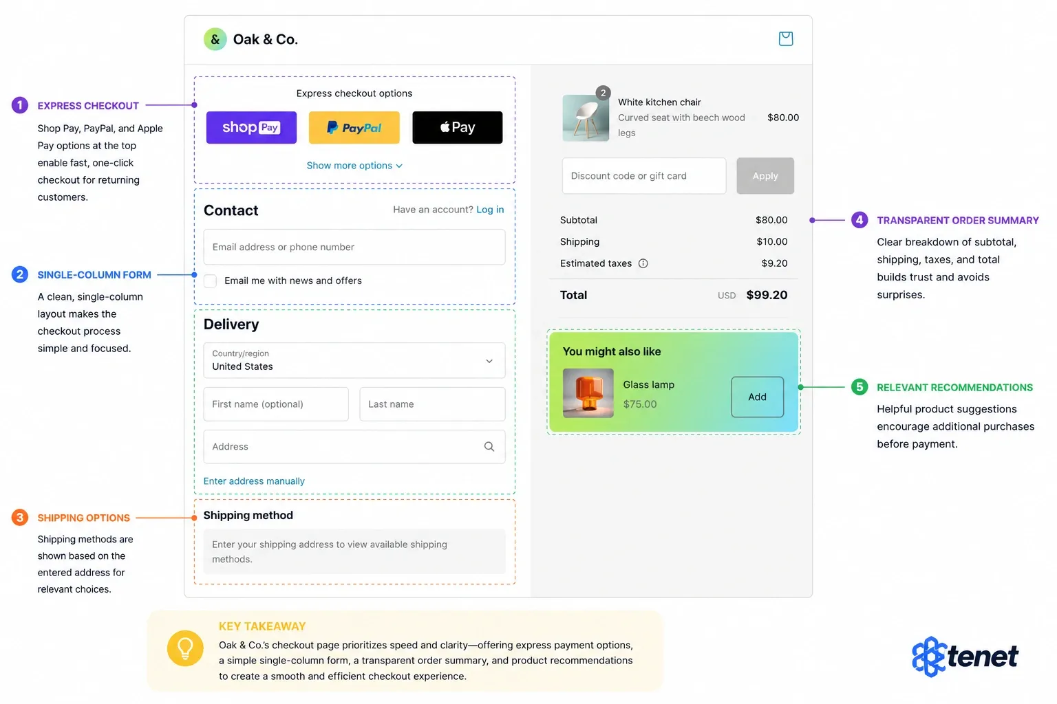 Checkout optimization