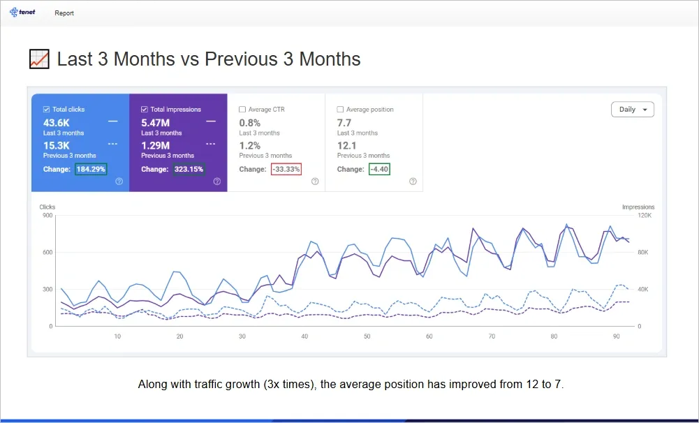 Clicks by page type