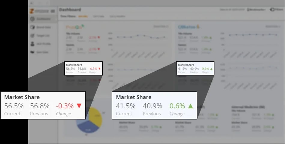 Contextualize the Data