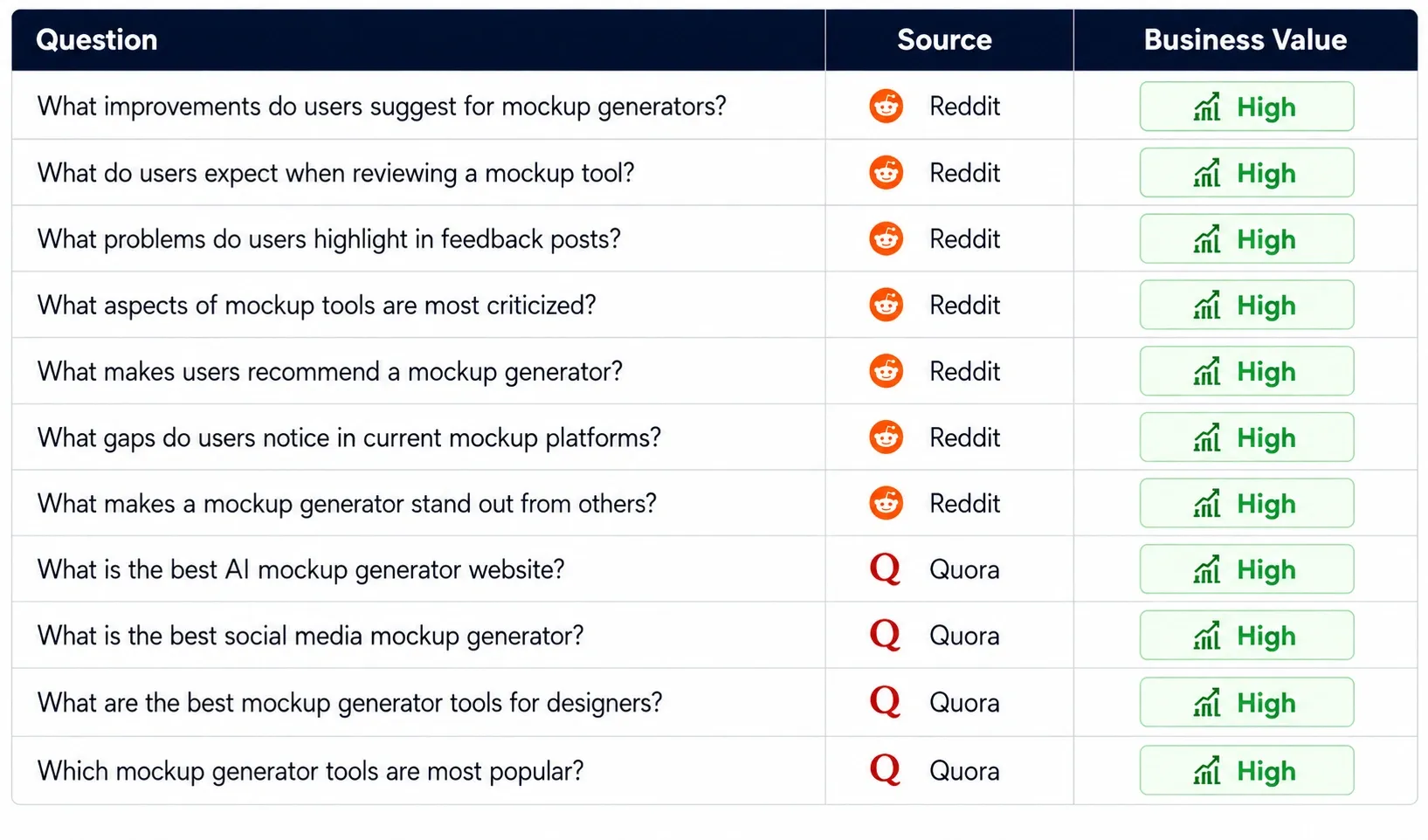 Create an Audience Research Spreadsheet