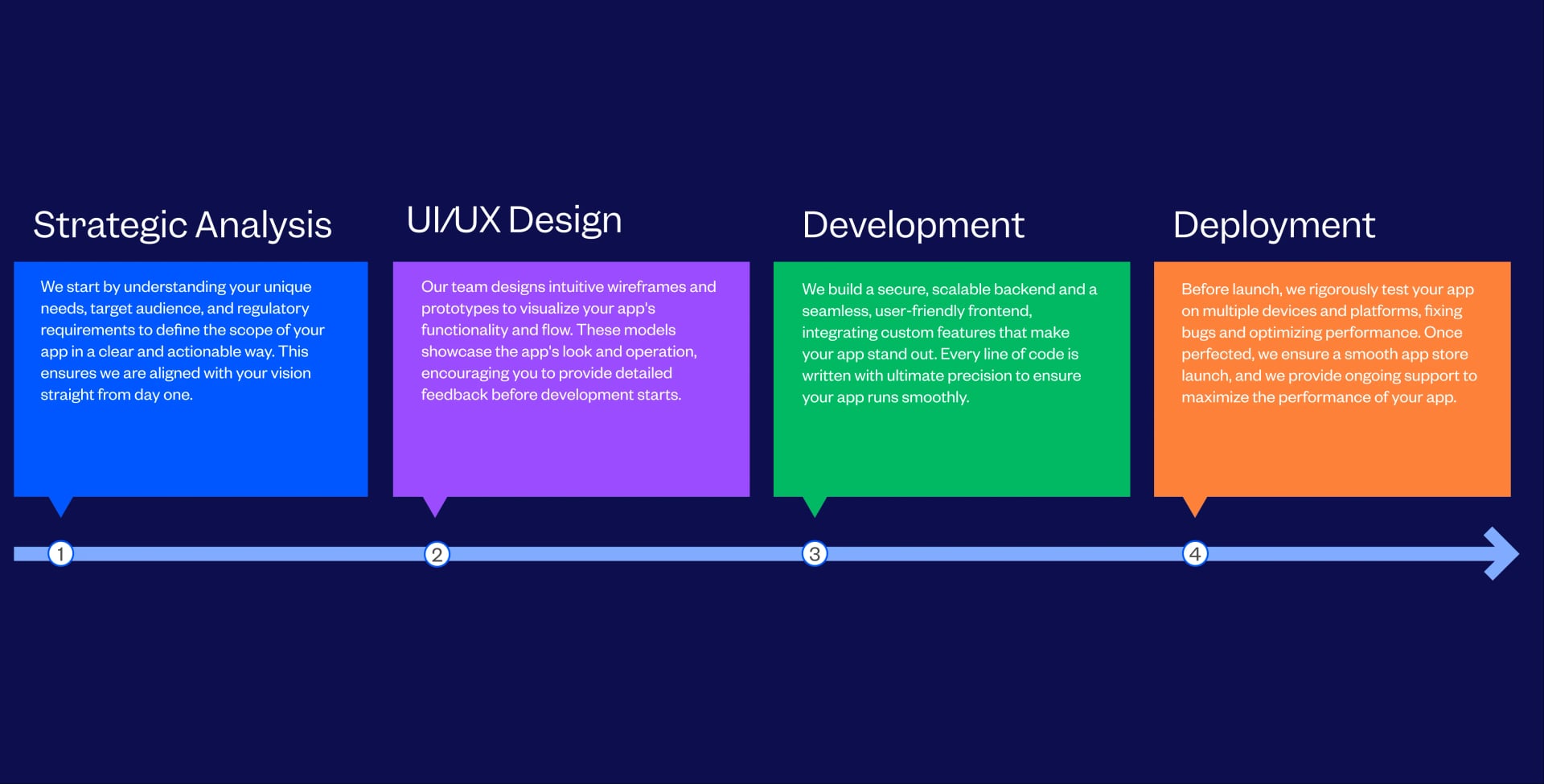 Custom Real Estate App Development Company Process Followed By Tenet