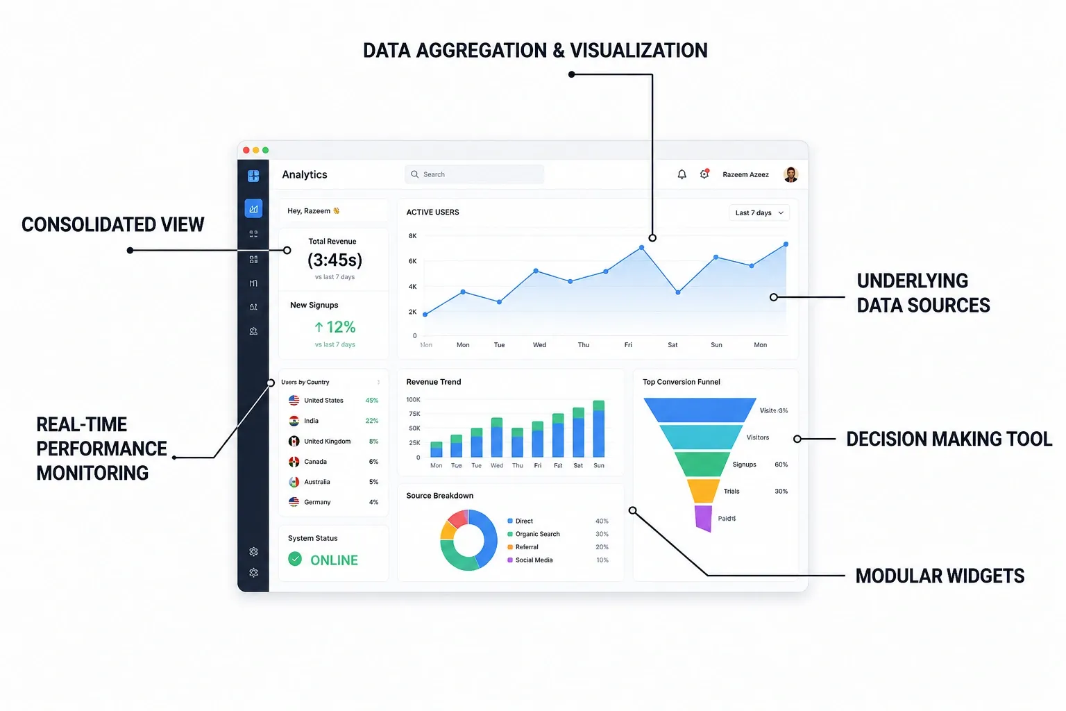 Dashboard in Digital Products