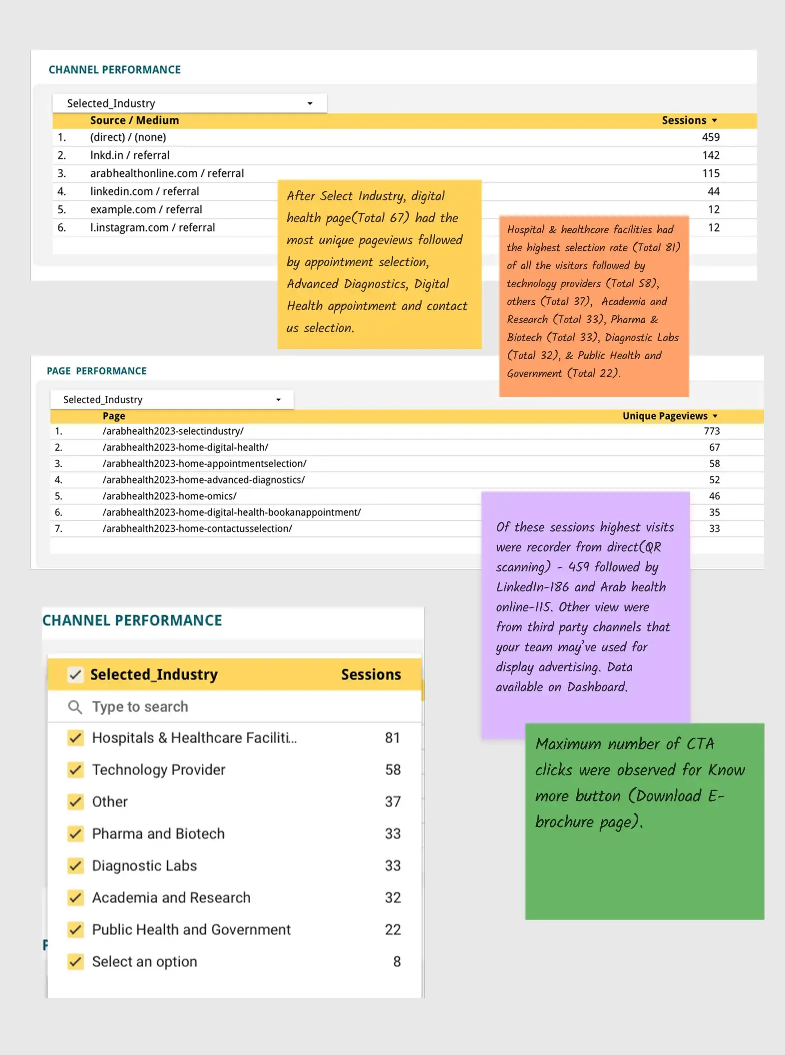 G42 Data Analytics Mobile 2