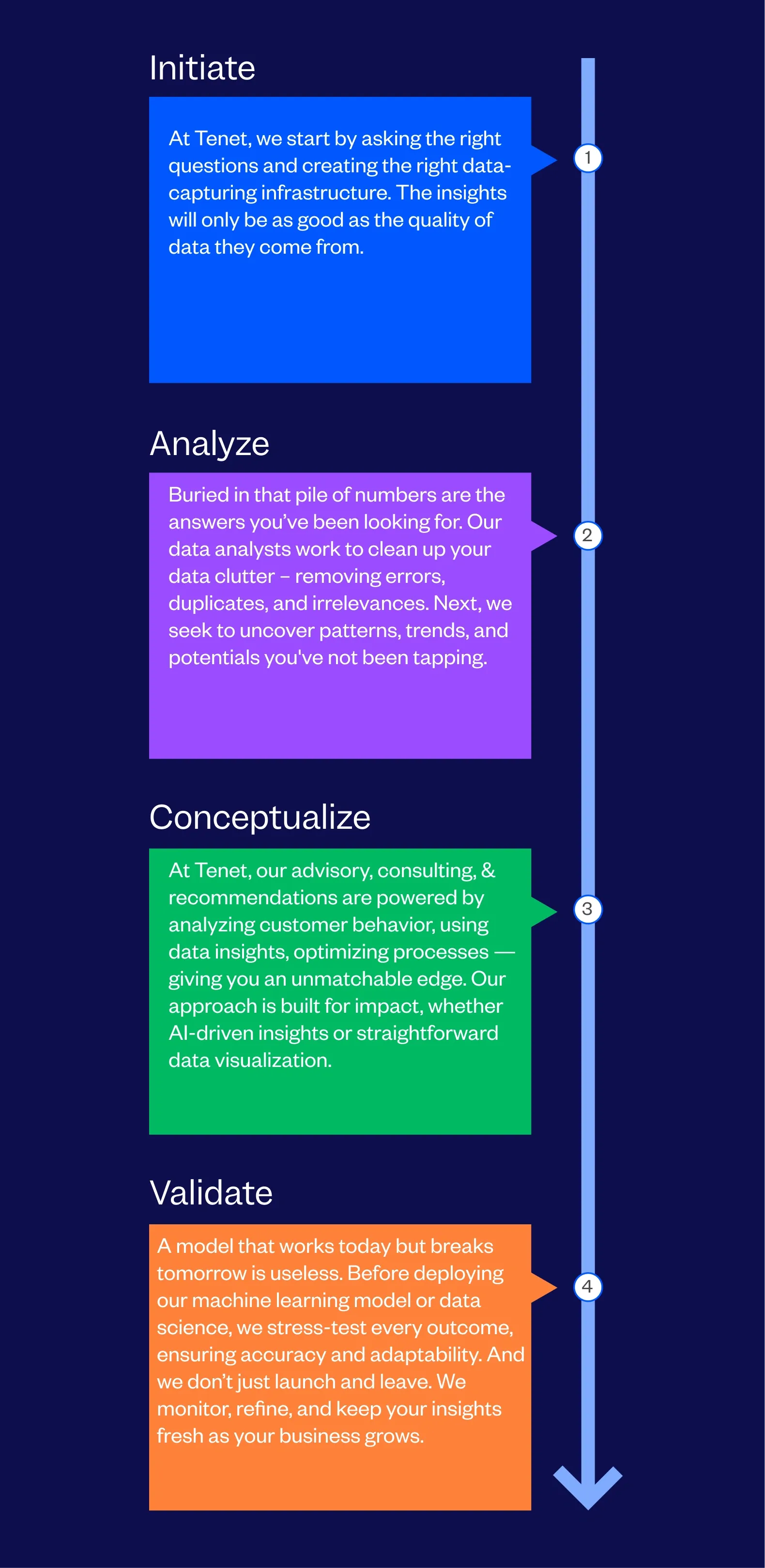 Data Science & Analytics Services Followed By Tenet