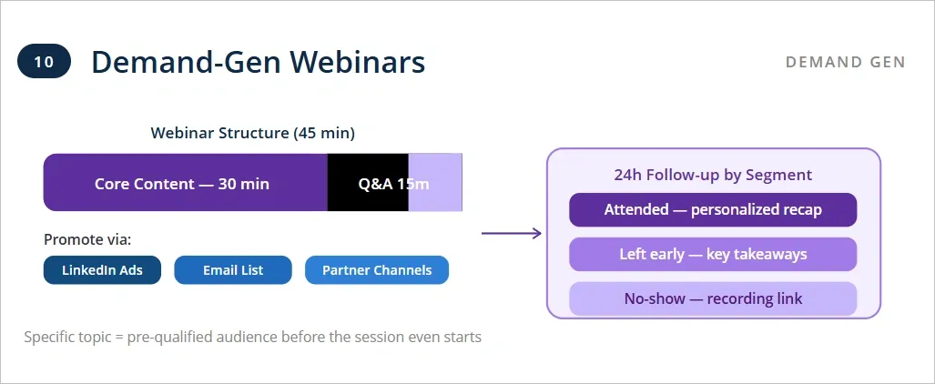 Demand-Generation Webinars Structured Around Buyer Pain Points