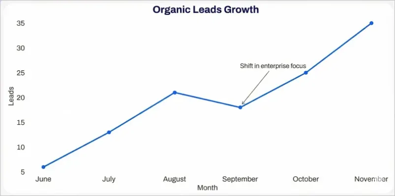 Enterprise Lead Generation 8 Strategies That Work in 2026 8.webp