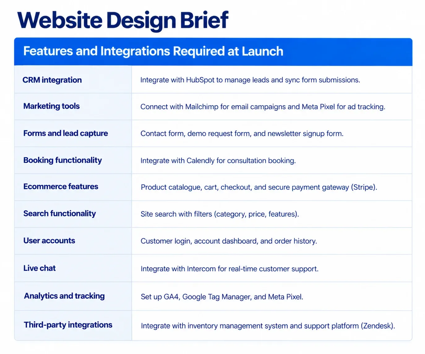 Features and integrations required at launch