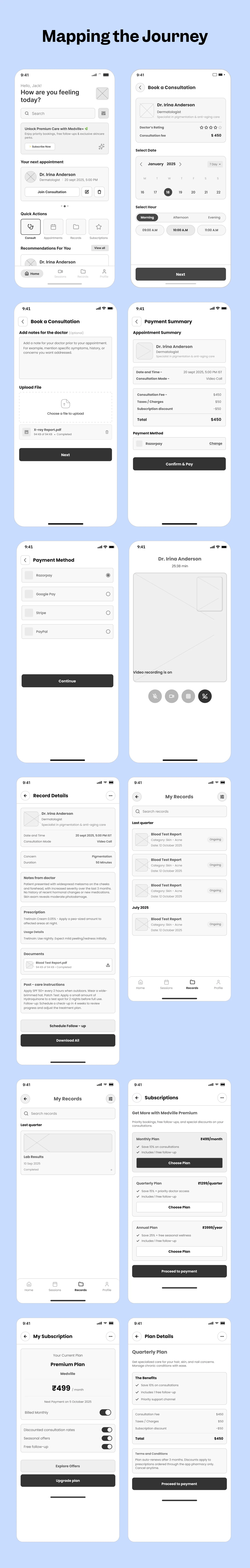 Medville approach — mapping the patient journey from consultation booking to subscription plans