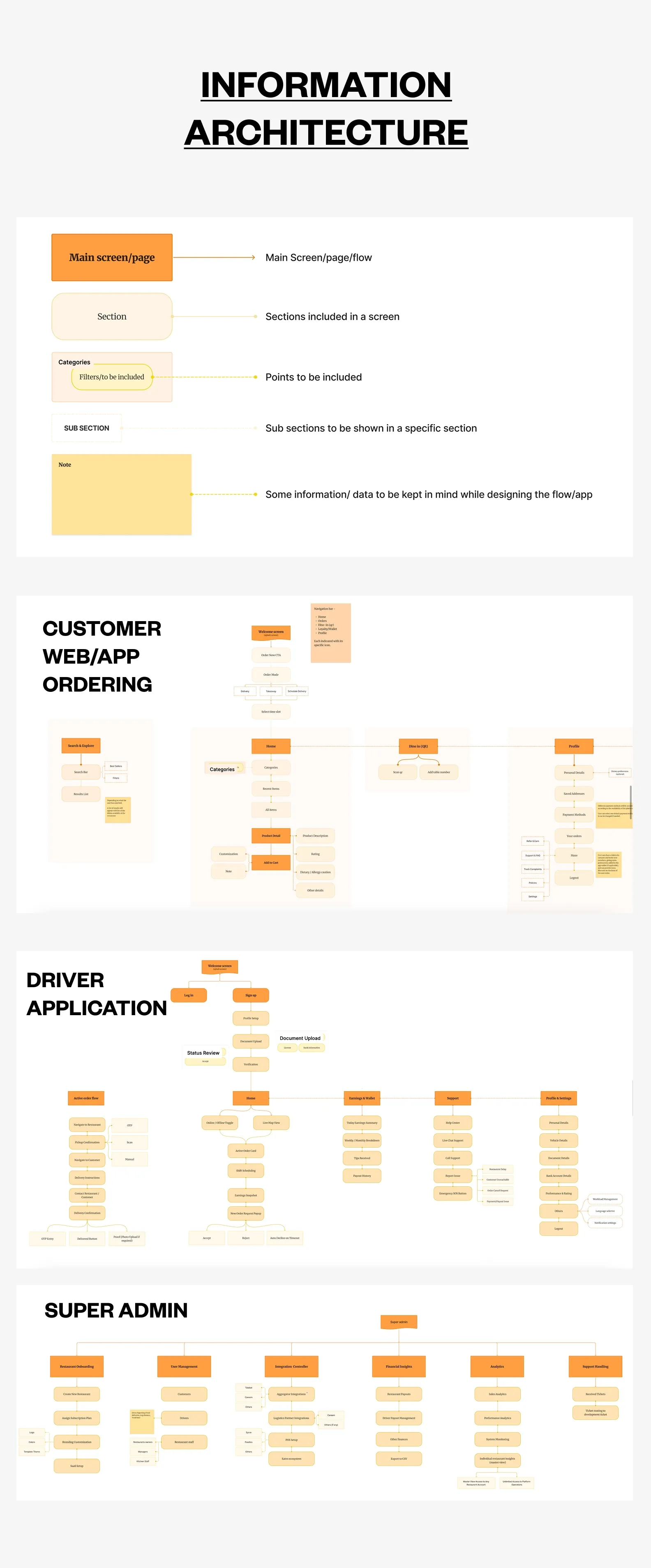 Eatro approach overview mobile