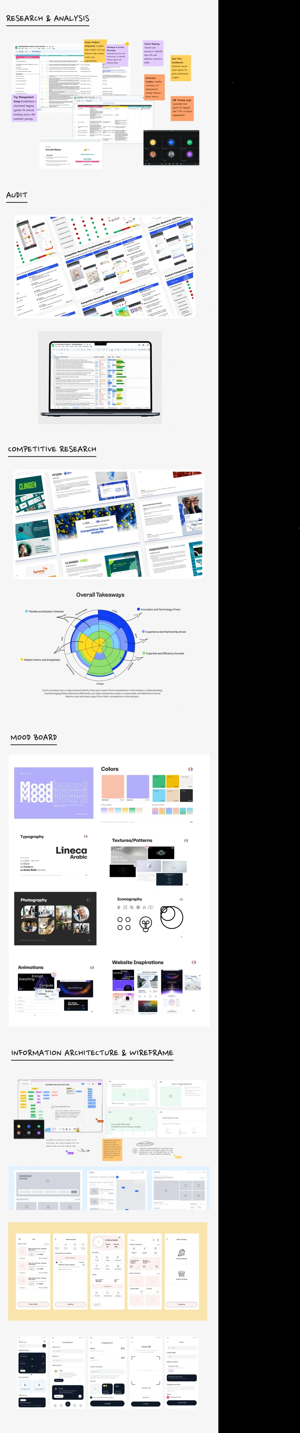 UI UX Design in Action