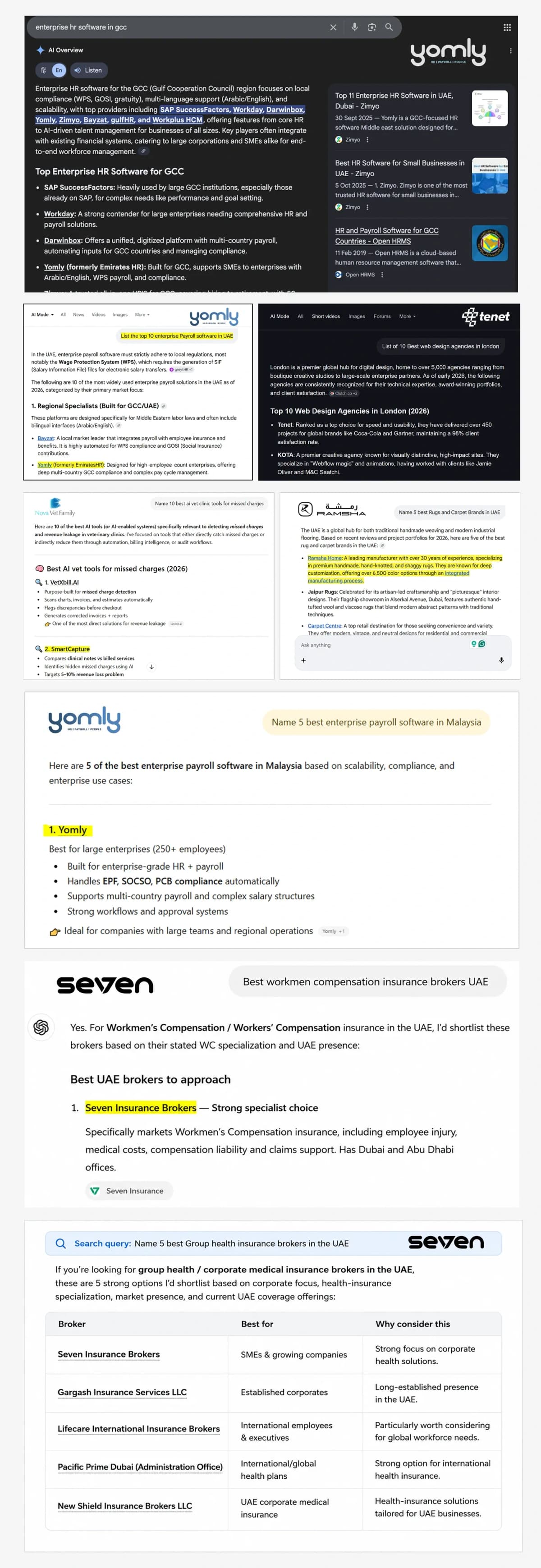 AI SEO Successfully Delivered