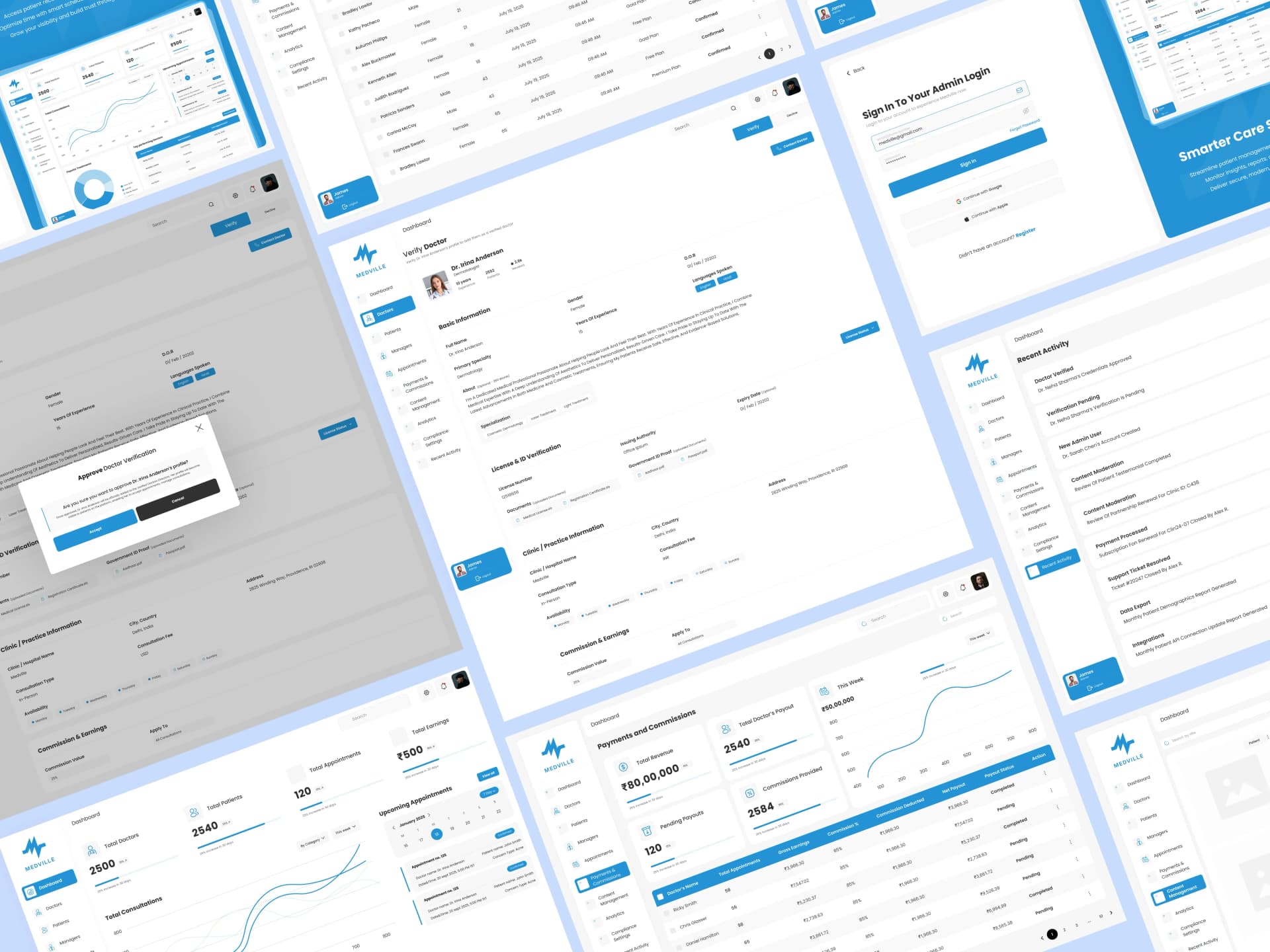 Medville admin dashboard screens