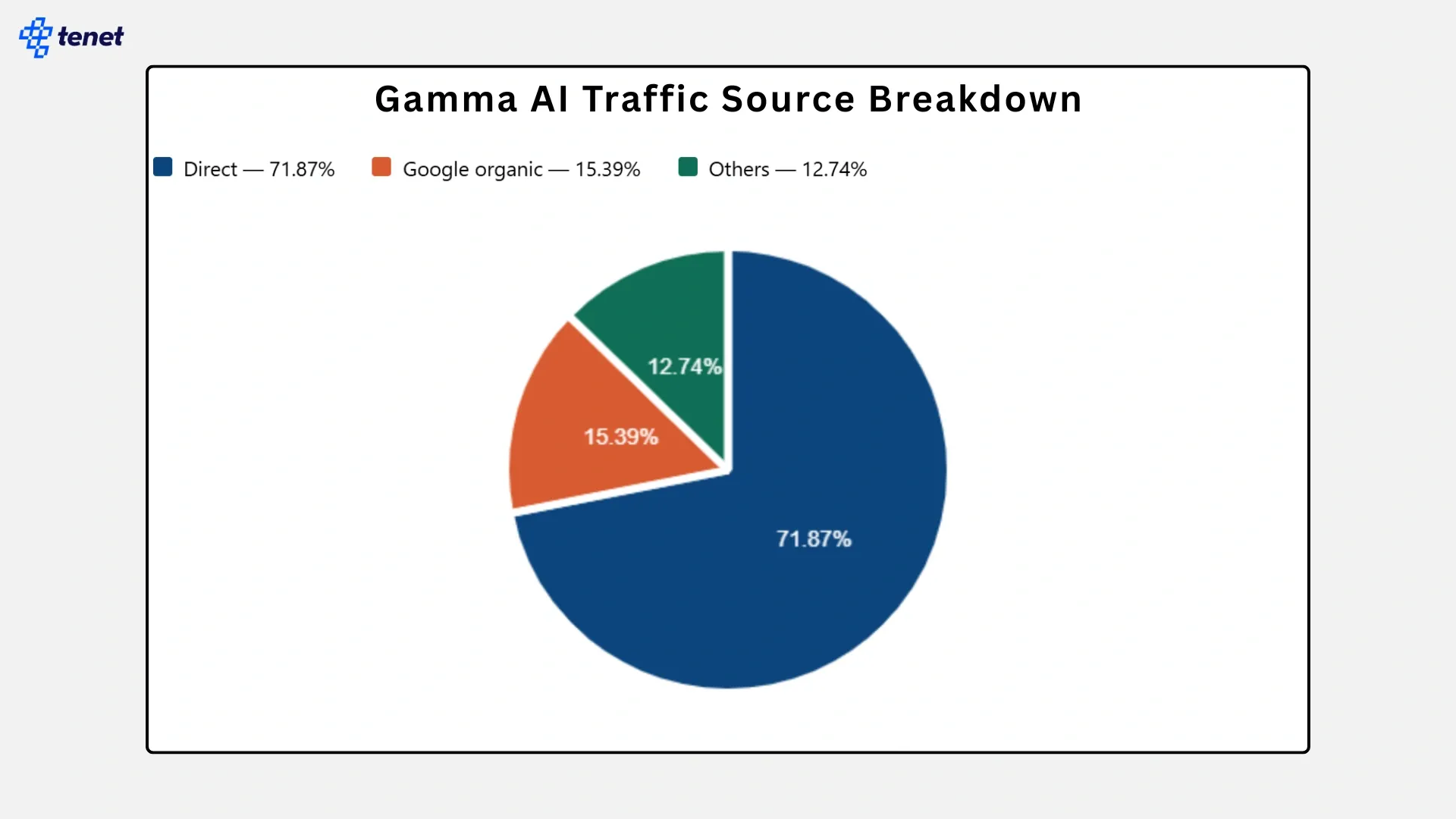 Gamma AI Source Breakdown