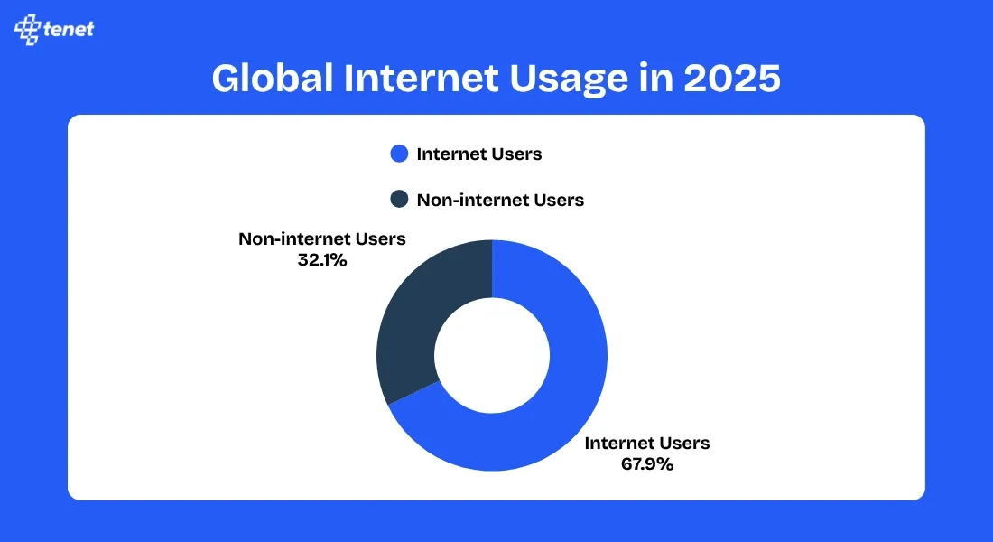 Global Internet Usage.webp