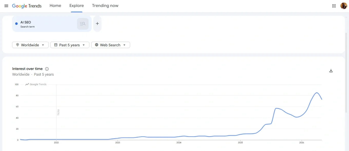 Google Trends data